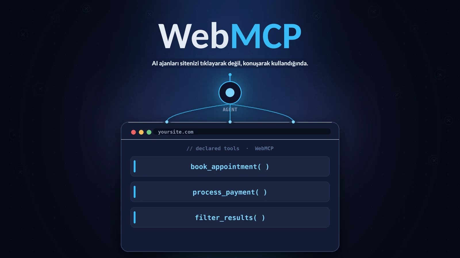 WebMCP: AI Ajanları Siteni Tıklayarak Değil Konuşarak Kullanırsa