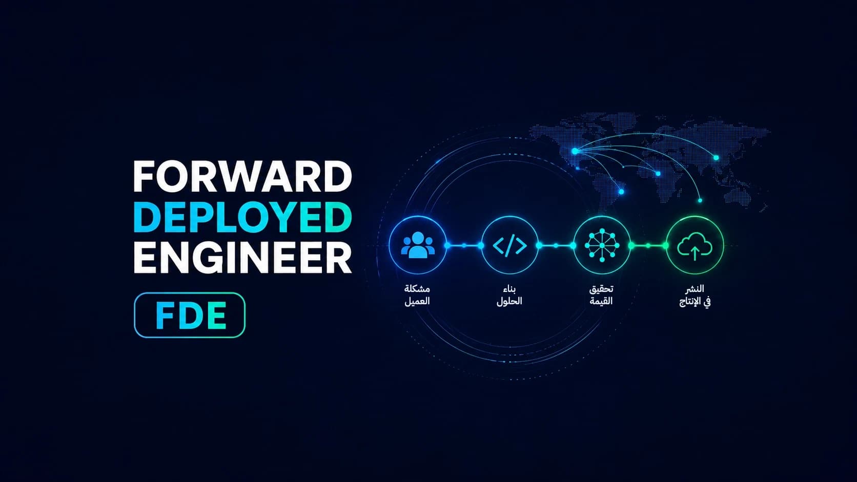 ما هو Forward Deployed Engineer وما مهام مهندس FDE؟