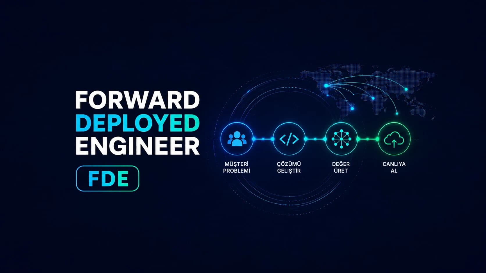 Forward Deployed Engineer (FDE) Nedir, Ne İş Yapar?