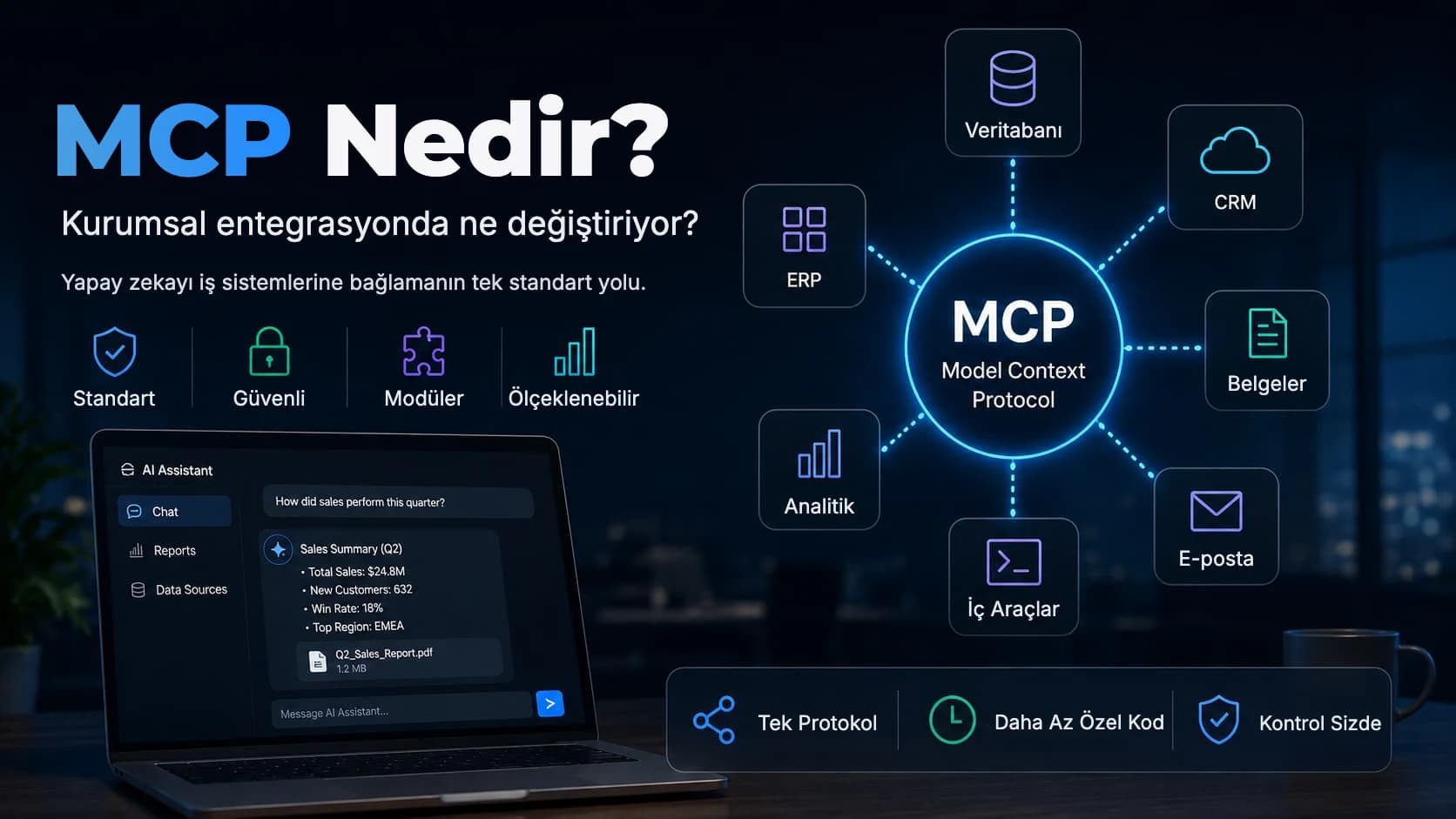 MCP Nedir, Kurumsal Entegrasyonda Ne Değiştiriyor?