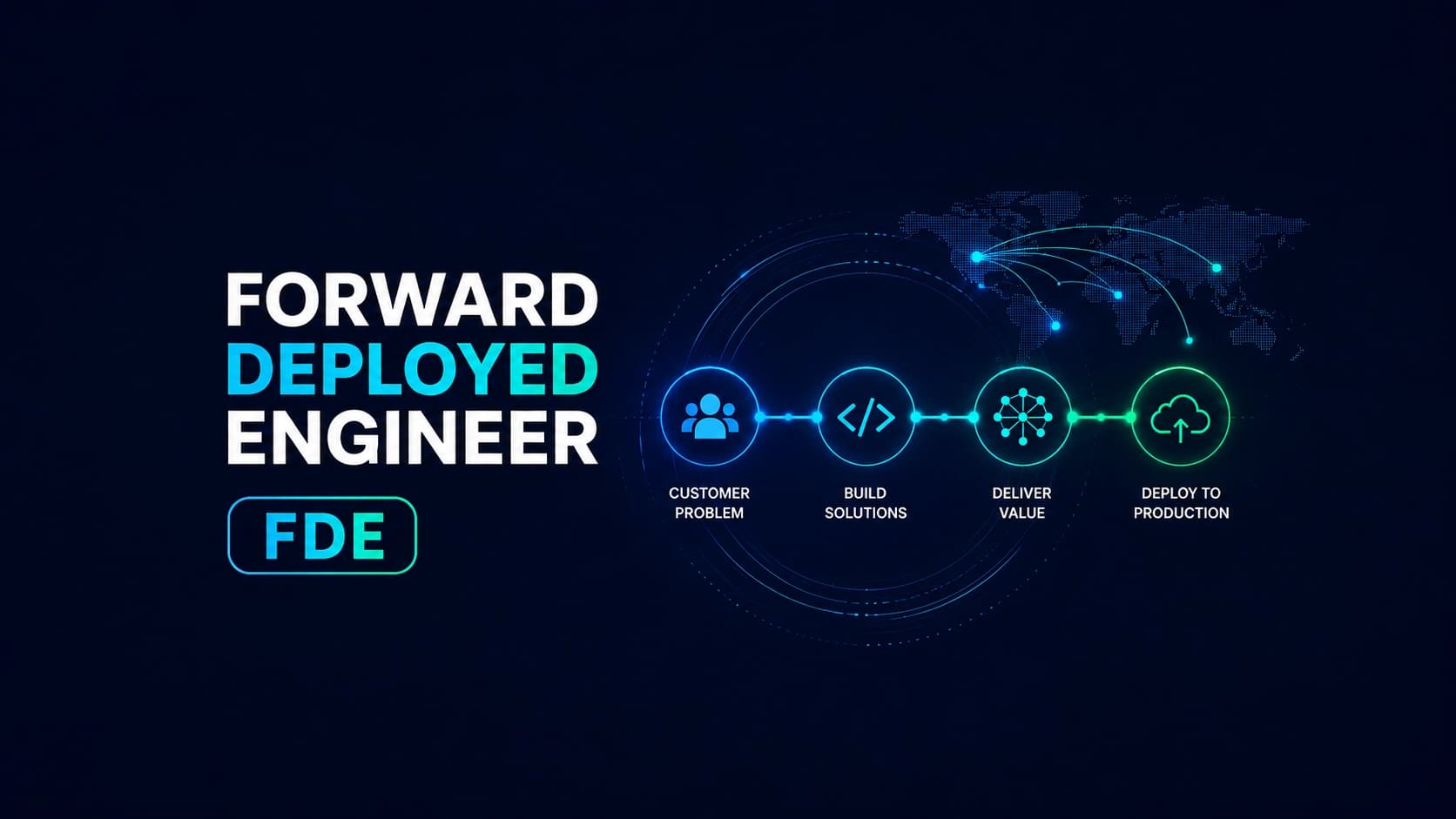 Forward Deployed Engineer (FDE) Nedir, Ne İş Yapar?