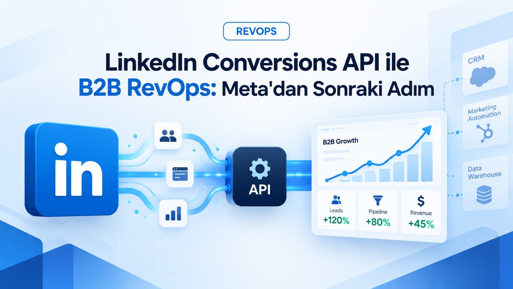 LinkedIn Conversions API ile B2B RevOps: Meta'dan Sonraki Adım